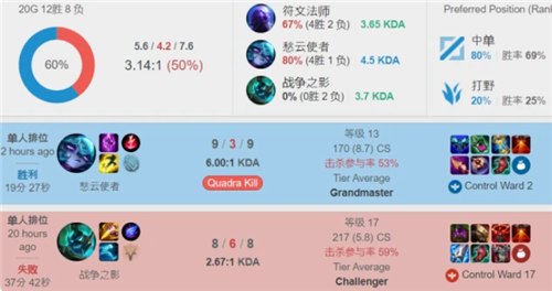 依靠个人终 依靠个人终